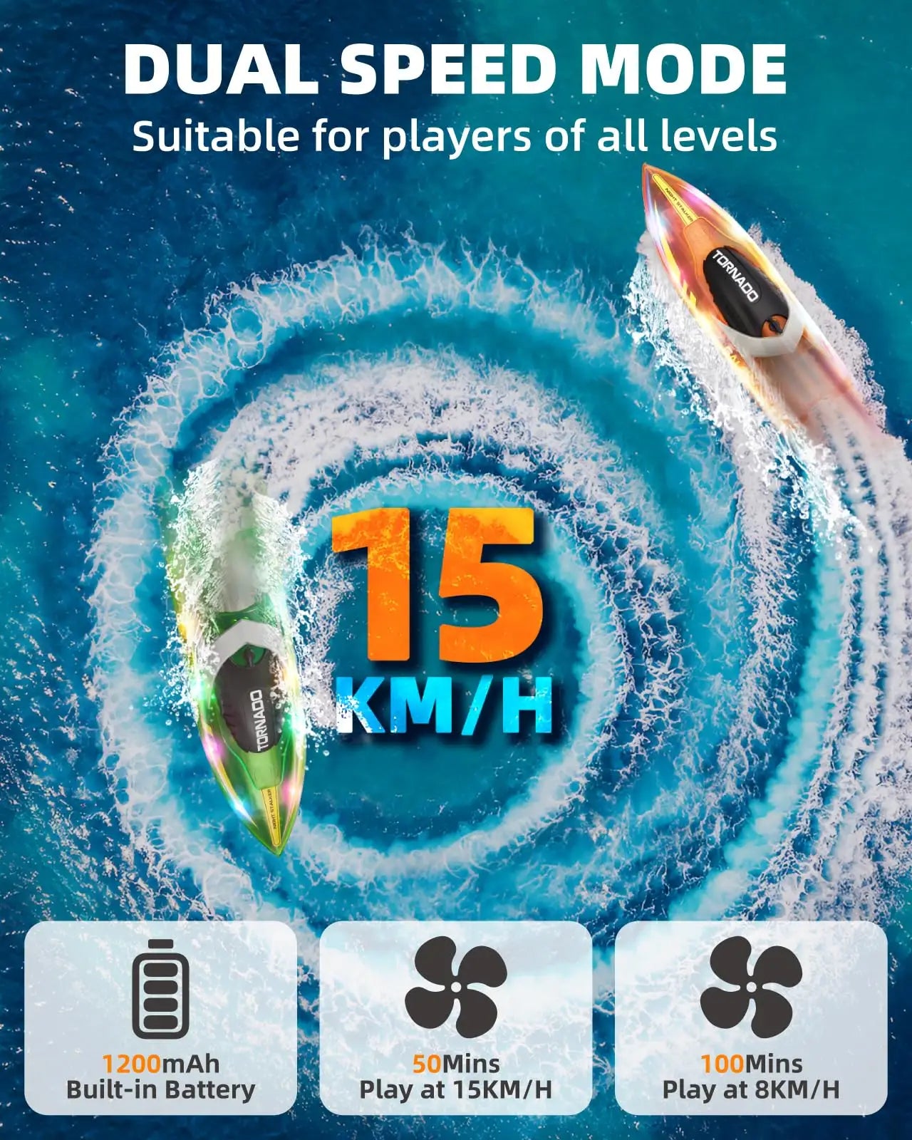 The dual-speed mode of the RC boat showing its 15km/h top speed and a long battery life of up to 100 minutes