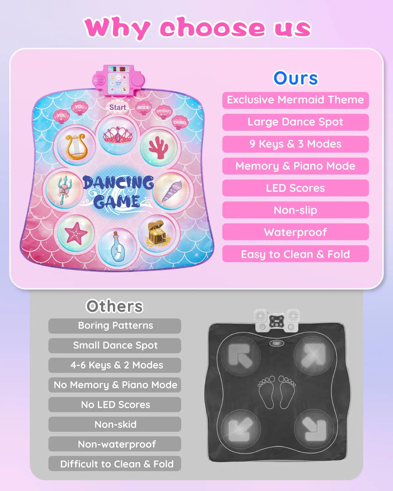A chart comparing Gleamkid mermaid dance mat (9 keys, LED scores) to other dance pads (boring, no LED), showing its superior features.